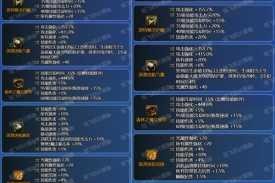 地下城与勇士魔法师职业跨界武器推荐及百级毕业装备选择分析指南