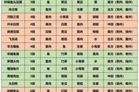 江湖悠悠最新极品食谱全解析 绝品食物配方与制作技巧完整收录