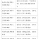 微信看图知成语太师第33关通关攻略及全关卡答案详解汇总