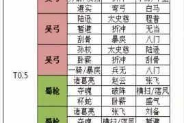 三国志战略版PK赛季桃园阵容克制关系解析与实战优势全面探讨