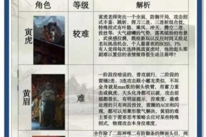 黑神话悟空第三回全BOSS打法解析与小西天妖王头目通关技巧全攻略