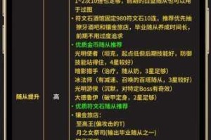 魔域24版本全职业进阶指南副本BOSS打法与装备获取技巧全面解析