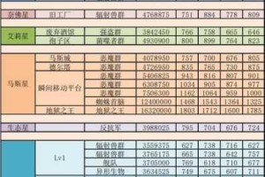 不思议迷宫古老终端机150种奖励选择指南与最优选项推荐解析