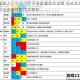 魔渊之刃平民弓箭手装备魔盘全攻略 低成本高输出流派搭配技巧解析