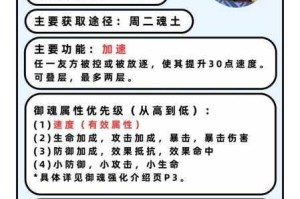 阴阳师魂十自动刷本零封号黑科技分享 安全稳定高效技巧详细教学