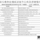 天天炫斗事务处理延迟官方公告及详细情况说明