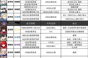 战双帕弥什战区机制详解与囚笼作战技巧全攻略