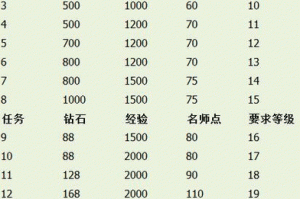 王者荣耀名师点上限具体数值解析 最新名师点数获取规则与限制说明