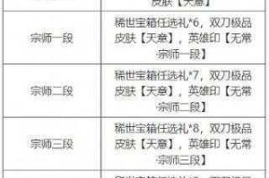永劫无间的段位等级表究竟都包含哪些内容？段位等级表一览全知晓