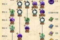 我的回合幻术师梅琳技能详解与属性加点实战技巧全攻略