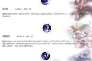 王者荣耀露娜新手必学攻略月下无限连技巧与团战打法思路详解