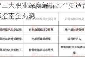 六扇门手游三大职业深度解析哪个更适合你 各职业特色与选择指南全揭晓