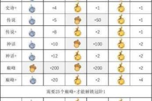 英雄远征新手启程指南：零基础入坑技巧与快速成长攻略解析