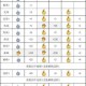 英雄远征新手启程指南：零基础入坑技巧与快速成长攻略解析