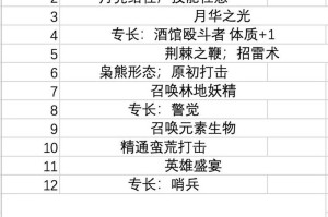 博德之门2职业转职完全指南从新手到精通的进阶技巧与心得分享