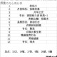 博德之门2职业转职完全指南从新手到精通的进阶技巧与心得分享