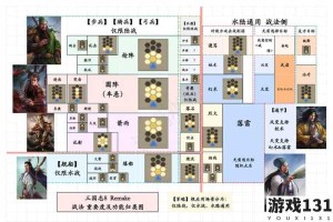 三国志 2017 宝物攻略全面剖析：从获取到使用的全流程指南