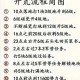 三国志13武名委托接取流程详解与技巧指南
