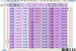 天天富翁富豪等级快速提升攻略掌握高效方法与实用技巧轻松晋级