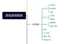 游戏八大系统全解析深度探索核心玩法与特色设计架构