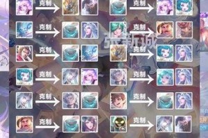 王者荣耀高爆发法师英雄克制链深度解析压制策略与反制技巧全攻略