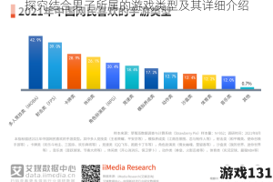 探究结合男子所属的游戏类型及其详细介绍