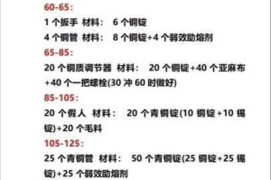 魔兽世界怀旧服奥金斧获取全攻略材料收集与锻造流程详解