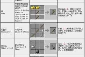 我的世界灰色染料制作全攻略 合成配方与获取方法详细解析