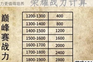 魔卡幻想梦境治愈师与皇室舞者全面对比解析谁的战力更值得培养