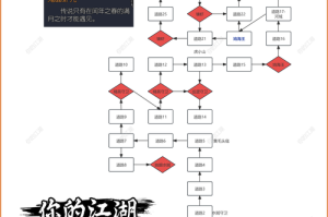 古今江湖奇想江湖流派推荐及流派强度详细解析