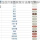 时空召唤嗜血战刃装备获取方法属性解析与市场价格图鉴全攻略