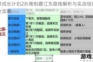 皇帝成长计划2孙策制霸江东路线解析与实战培养技巧全攻略