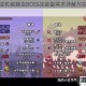 泰拉瑞亚机械蠕虫BOSS战装备需求详解与实战配置指南