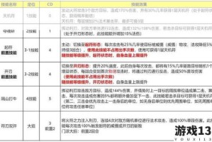 长安幻想高老庄职业加点全解析 技能搭配与属性养成实战技巧指南