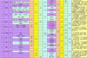 侠影丹心绘江湖 大掌门乙级弟子花满楼风华录全鉴