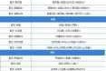 堆叠大陆建筑合成全攻略 最全建筑配方表一览