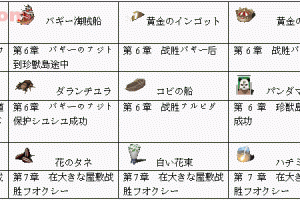 海贼王无尽世界R全素材收集攻略与获取途径详细指南