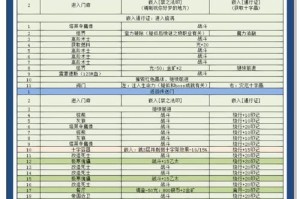 地下城堡3破碎之境45层低配通关攻略平民阵容搭配与实战技巧详解无高练度需求