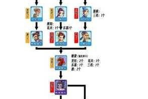梦幻西游携手驱蛀虫玩法全攻略 团队协作与高效驱虫技巧详解