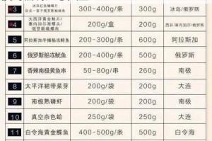 流浪方舟公测礼包码免费领取方法及最新兑换码福利汇总大全