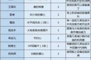 大航海探险物语开局职业选什么好新手必看最强职业推荐指南