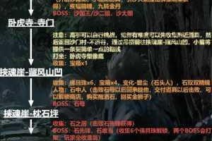 黑神话悟空禁字法核心机制解析与高效解锁技巧全指南