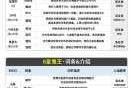 镇魔曲手游平民玩家元宝高效使用技巧与资源分配攻略