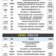 镇魔曲手游平民玩家元宝高效使用技巧与资源分配攻略