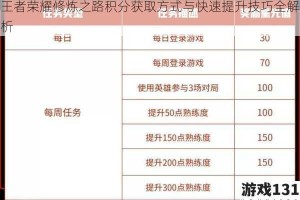 王者荣耀修炼之路积分获取方式与快速提升技巧全解析