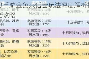 天涯明月刀手游金色茶话会玩法深度解析技巧心得与奖励获取全攻略