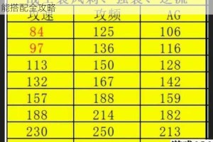 全民奇迹射手属性伤害深度解析高输出流派加点与技能搭配全攻略