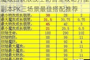 魔域口袋版战士幻兽全攻略升星副本PK三场景最佳搭配推荐