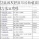 无双大蛇2武器友好度与经验值高效速刷技巧及实用方法全攻略