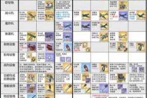 碧蓝航线宁海水上侦察机入手方式与实战应用功能解析
